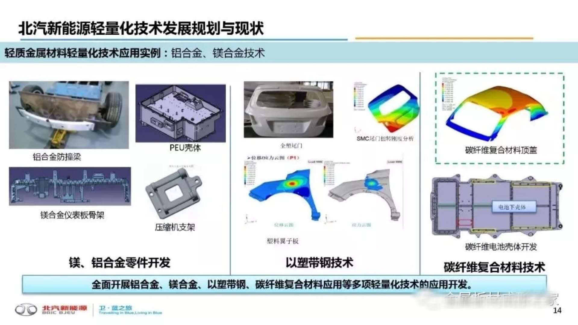 环保自行车：为绿色出