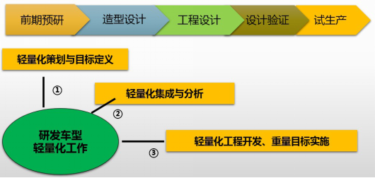 探索可再生材料的未来：迈向绿色可持续的明天