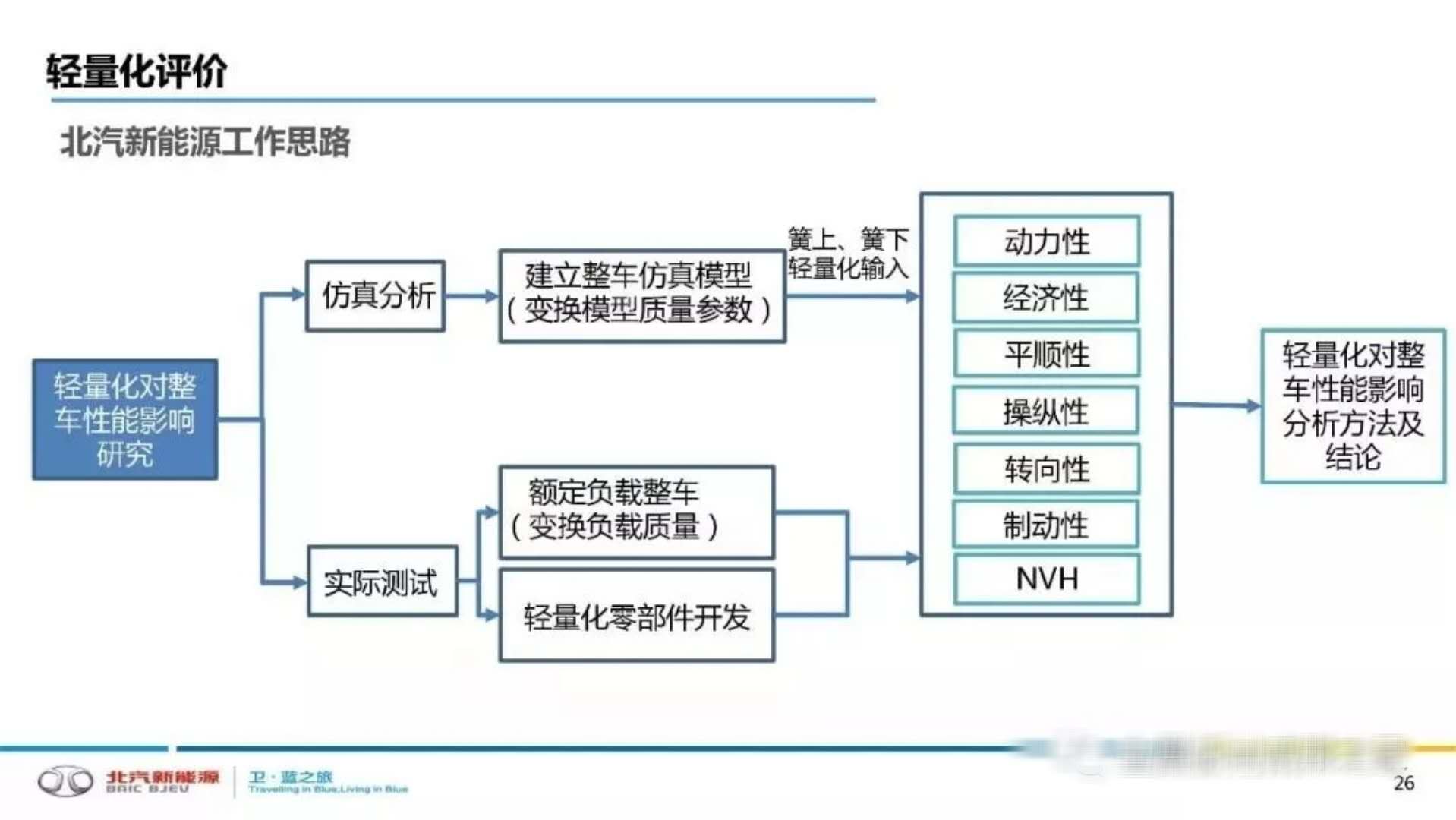 自行车骑行装备：为你的骑行之旅增添舒适与安全